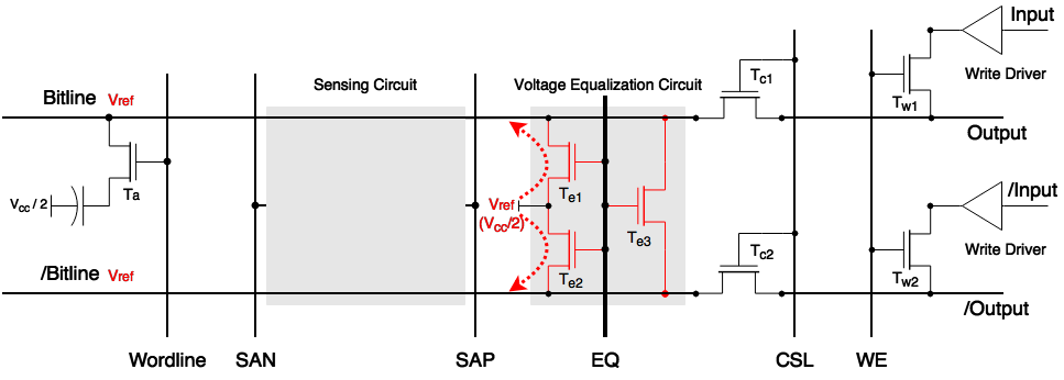 Differential Sense Amplifer Read Precharge