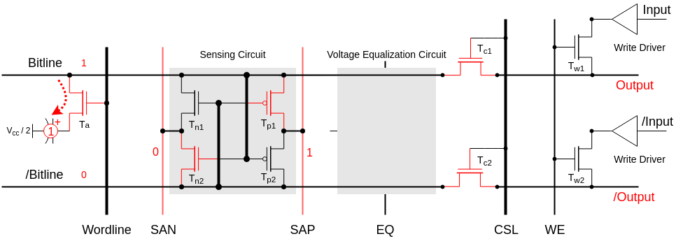 Differential Sense Amplifer Read Restore