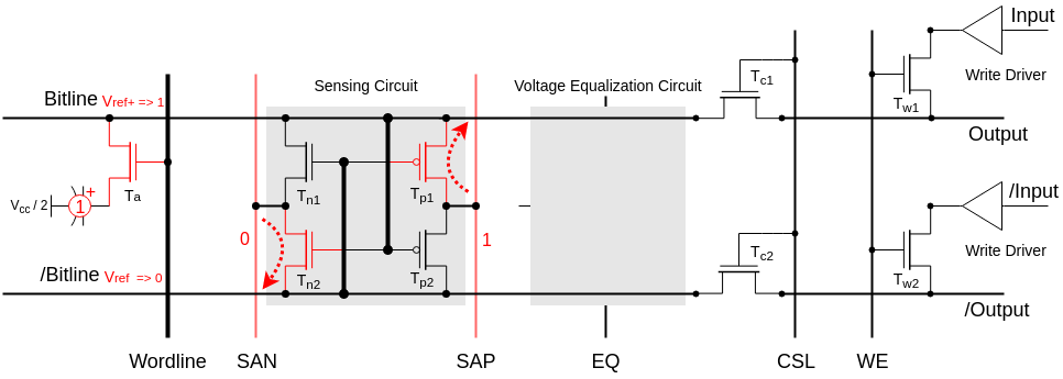 Differential Sense Amplifer Read Sense